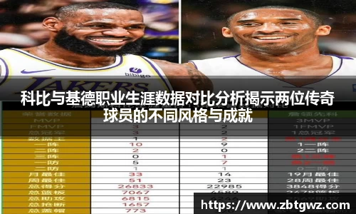 科比与基德职业生涯数据对比分析揭示两位传奇球员的不同风格与成就